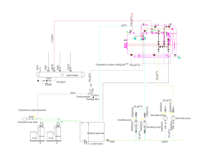 Steam boiler system diagram
