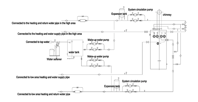0.7-7mw vacuum hot water boiler system diagram