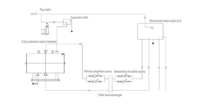 0.7-7mw electric hot water boiler system diagram