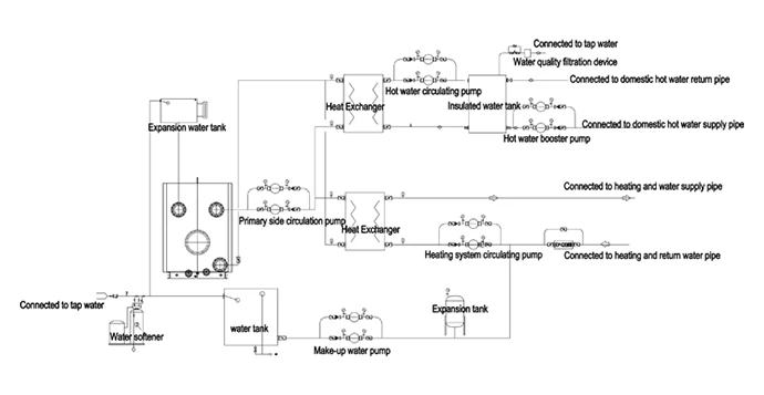 0.7-7mw hot water boiler system diagram