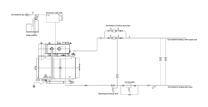 0.7-7mw wns hot water boiler system diagram