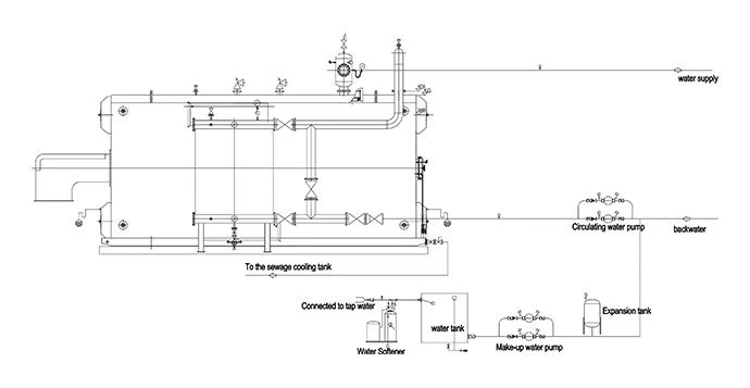 14mw SZS gas hot water boiler system diagram
