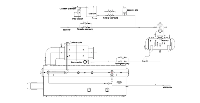 21mw szs hot water boiler system diagram