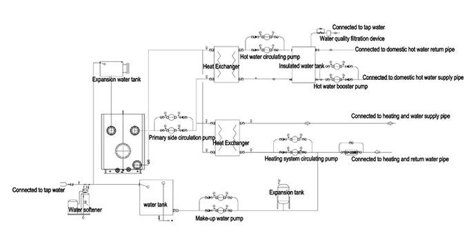 Domestic Hot Water Boiler